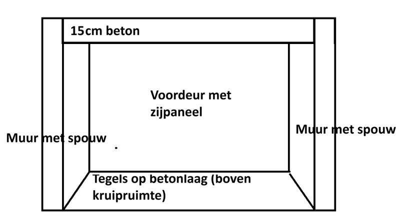 Afbeeldingslocatie: https://tweakers.net/i/KkgpexVcbHUimLZyccO4IFMTQHs=/800x/filters:strip_exif()/f/image/skvra1uWru04imDgmubPL73Q.png?f=fotoalbum_large