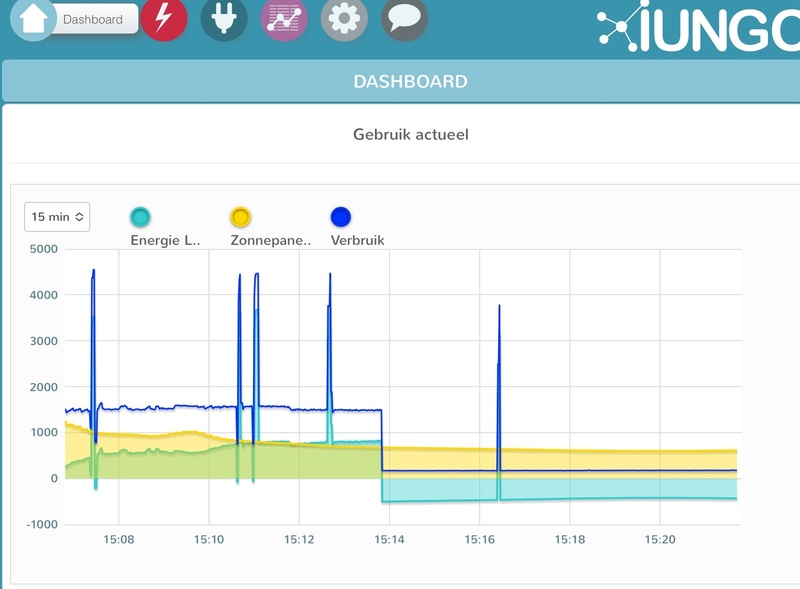 Afbeeldingslocatie: https://tweakers.net/i/KkpwjxXS6MHYnHVPT7A36P1yeUI=/800x/filters:strip_icc():strip_exif()/f/image/F8y8MQ7mXOsLtiHT8qvhOiPD.jpg?f=fotoalbum_large