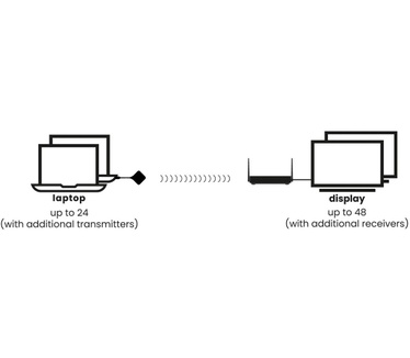 Marmitek Stream 4K Pro - Draadloos 4K HDMI presentatiesysteem - 4K Conferencing solution
