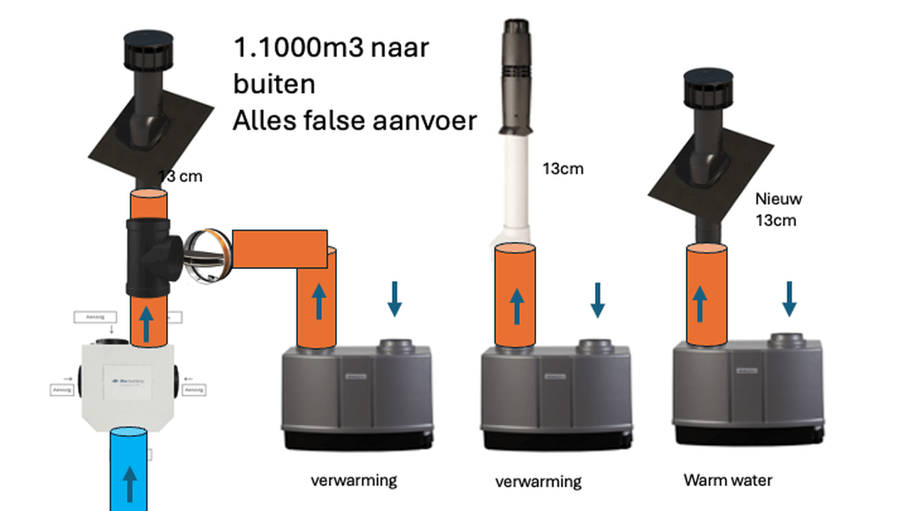 Afbeeldingslocatie: https://tweakers.net/i/KlG1lwxOL4fhAJBngMOFZe53oXQ=/full-fit-in/4000x4000/filters:no_upscale():fill(white):strip_exif()/f/image/Wl6V0NsVPWlDwW3Zw7j9EMFs.png?f=user_large