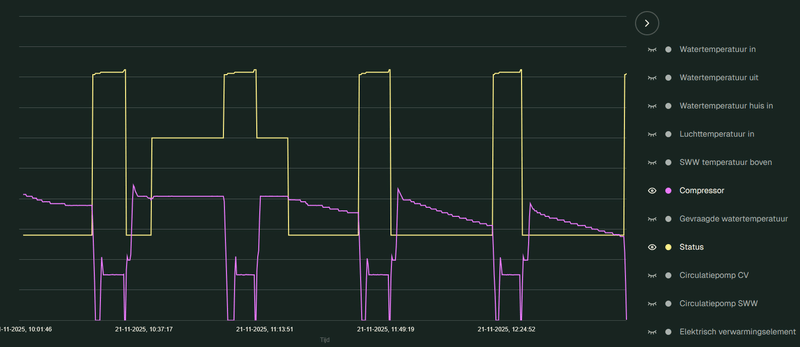 Afbeeldingslocatie: https://tweakers.net/i/KlQWqB3hFvlHqpKYn1SLBSp_IU8=/800x/filters:strip_exif()/f/image/kkDvaRdiVqW5hOnixtV6kPrR.png?f=fotoalbum_large