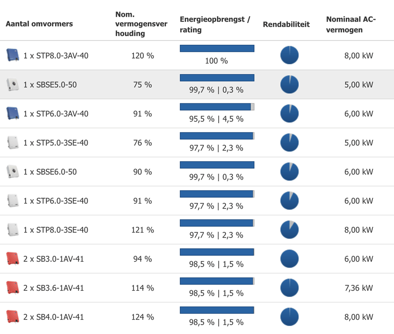 Afbeeldingslocatie: https://tweakers.net/i/KlYR2klaLi3q5hN-a7MEDeThjOY=/800x/filters:strip_exif()/f/image/HhipNeBuEyuQPO32xVkjxx4C.png?f=fotoalbum_large