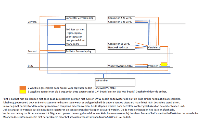 Afbeeldingslocatie: https://tweakers.net/i/KmUDR7DN0bgojwp59UZAYkMj25s=/800x/filters:strip_exif()/f/image/bcgz2agyJB7ppUUBiAHUjrQm.png?f=fotoalbum_large