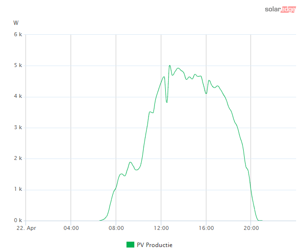 Afbeeldingslocatie: https://tweakers.net/i/KmYfC3kHdGHN6Wayc_uVyTuBgPg=/full-fit-in/4000x4000/filters:no_upscale():fill(white):strip_exif()/f/image/UQbX84nQZH5hbE6clXeD3am3.png?f=user_large