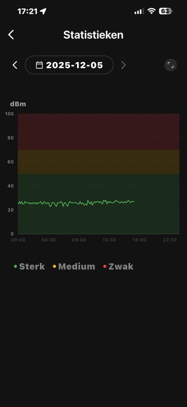 Afbeeldingslocatie: https://tweakers.net/i/Kmm8MJhUxKODrSdC-oNU756hG98=/x800/filters:strip_icc():strip_exif()/f/image/f4QOu0PHXQJNjeHiNTBhsvy7.jpg?f=fotoalbum_large