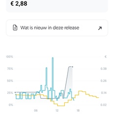 Afbeeldingslocatie: https://tweakers.net/i/KmywW7cWoMDTgQxAUCcQkf6LzHY=/232x232/filters:strip_icc():strip_exif()/f/image/OSfuJ7taHUFAlipDiHaC8MsX.jpg?f=fotoalbum_tile