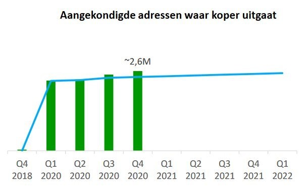KPN koper