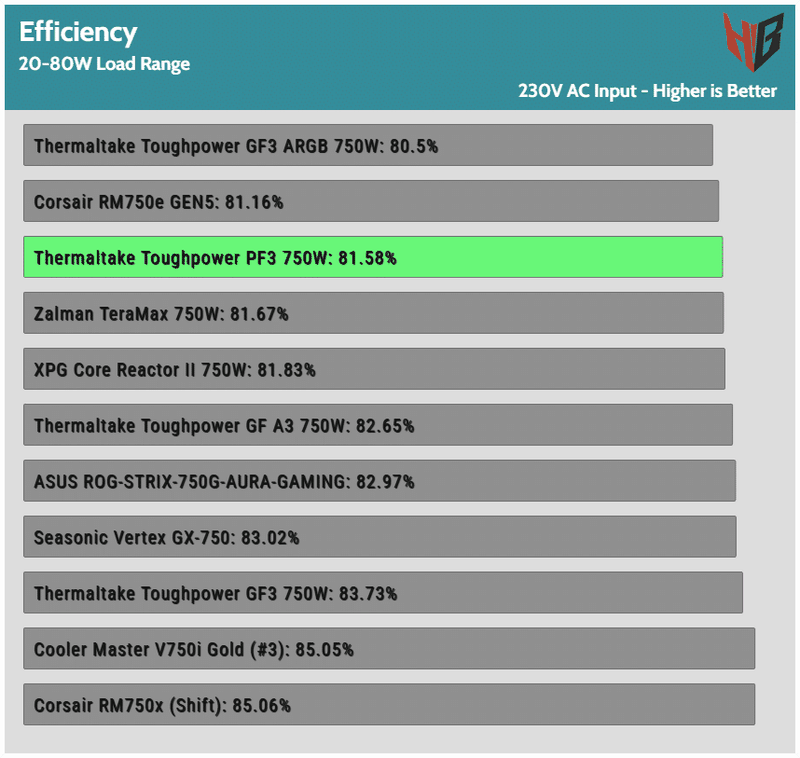 Afbeeldingslocatie: https://tweakers.net/i/Kn6cpcFC68PXODParuyWaLUquPE=/800x/filters:strip_exif()/f/image/Vrlm4LrMGtn8GLoxamCnOfge.png?f=fotoalbum_large