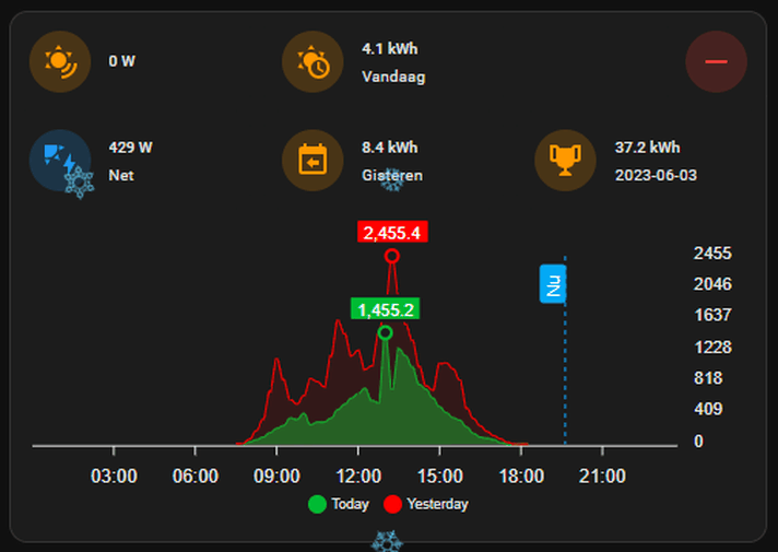 Afbeeldingslocatie: https://tweakers.net/i/KnDwlgvAZ09-QL8N-NW1kMkN1cQ=/full-fit-in/4000x4000/filters:no_upscale():fill(white):strip_exif()/f/image/aS19jGihwXWhc1YhphB1SA4Q.png?f=user_large