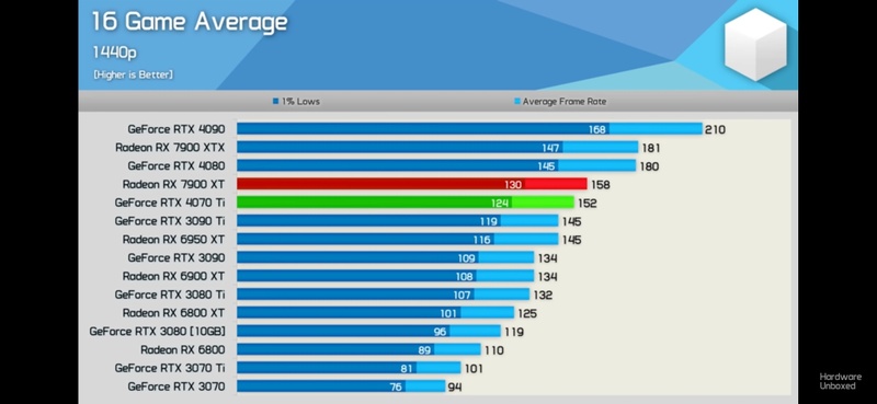 Afbeeldingslocatie: https://tweakers.net/i/KnK_xXvagphDZFwZ1RdDly6LY-Y=/800x/filters:strip_icc():strip_exif()/f/image/Ig141we3TdazF70CPpvHDv6l.jpg?f=fotoalbum_large