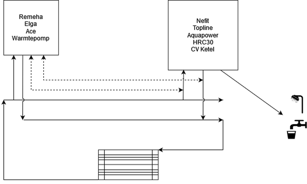 Afbeeldingslocatie: https://tweakers.net/i/KnqsTgo0wW2__cOotloYpvBll64=/full-fit-in/4000x4000/filters:no_upscale():fill(white):strip_exif()/f/image/1WOEQtQsxjQ6ucpOEj9xzbPl.png?f=user_large