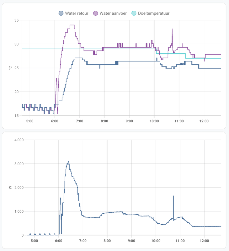 Afbeeldingslocatie: https://tweakers.net/i/KoDbN40vo54AGKGYKoquDMwyPyA=/x800/filters:strip_exif()/f/image/B2q2MWGMZnrZlctguMfYeFmB.png?f=fotoalbum_large