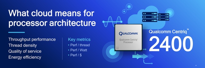 Qualcomm Centrix
