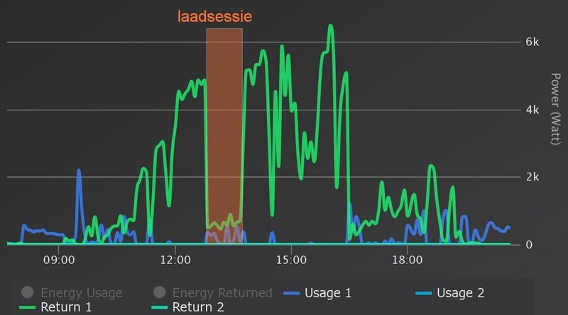 Afbeeldingslocatie: https://tweakers.net/i/KoiM6zJlO4tiZo-t42JzxYawA0U=/800x/filters:strip_icc():strip_exif()/f/image/9jckCzpSkoj0BPF7PTua268p.jpg?f=fotoalbum_large