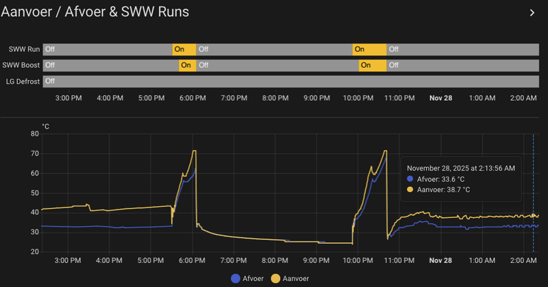 Afbeeldingslocatie: https://tweakers.net/i/Koz_T7Q2v5P4Fh4GOKSx3C2kD0M=/800x/filters:strip_exif()/f/image/5Vr9vxu8IPFwt31lvHOIIwIM.png?f=fotoalbum_large