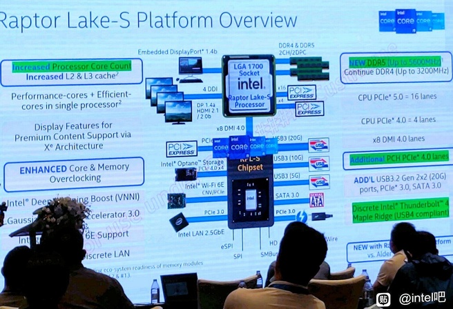 Uitgelekte foto van het Raptor Lake-platformdiagram