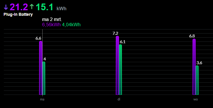 Afbeeldingslocatie: https://tweakers.net/i/KpZbtbU6SdL_-r_VHzG1jA6LwYI=/fit-in/4000x4000/filters:no_upscale():strip_exif()/f/image/oIFJDFxF2d7htBTwvEoHPypa.png?f=user_large