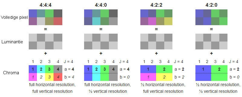 Afbeeldingslocatie: https://tweakers.net/i/Kpz6F6AU1PiukSOts3f-sm_qGPg=/full-fit-in/4920x3264/filters:max_bytes(3145728):no_upscale():strip_icc():fill(white):strip_exif()/f/image/i1pWOFg5Aq9i2xm4drZyylyb.jpg?f=user_large
