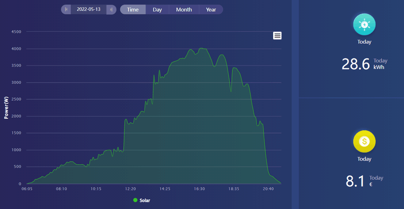 Afbeeldingslocatie: https://tweakers.net/i/Kq81sTswh_KcxsREKiBGNt8Eqfc=/800x/filters:strip_exif()/f/image/9dUbTzp2aoDxSZSDwL4miYVh.png?f=fotoalbum_large