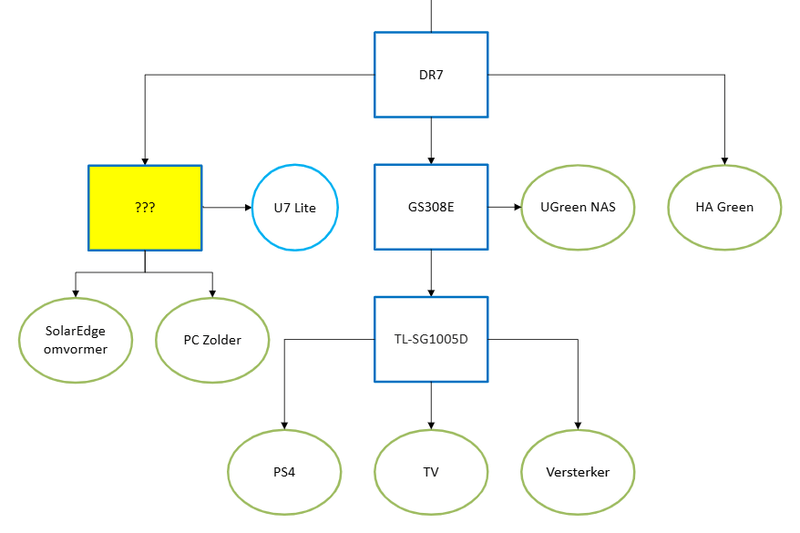 Afbeeldingslocatie: https://tweakers.net/i/KqHYCSHsOFWn8k1FREt1tzNs42M=/800x/filters:strip_exif()/f/image/8H5R09OaCIgPctno5sGNbhNz.png?f=fotoalbum_large