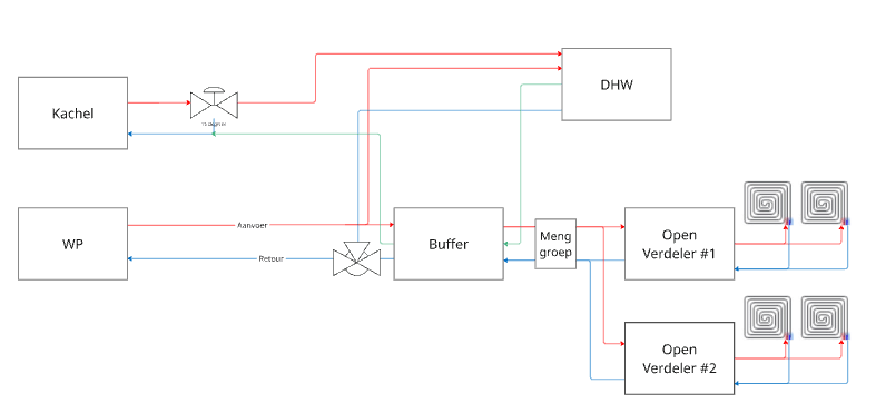 Afbeeldingslocatie: https://tweakers.net/i/Ks-U7kl6sNPgmqMDEpN0LPaRUwQ=/fit-in/4000x4000/filters:no_upscale():strip_exif()/f/image/WyFTodb7sYqfCjbjdb0S9tVD.png?f=user_large