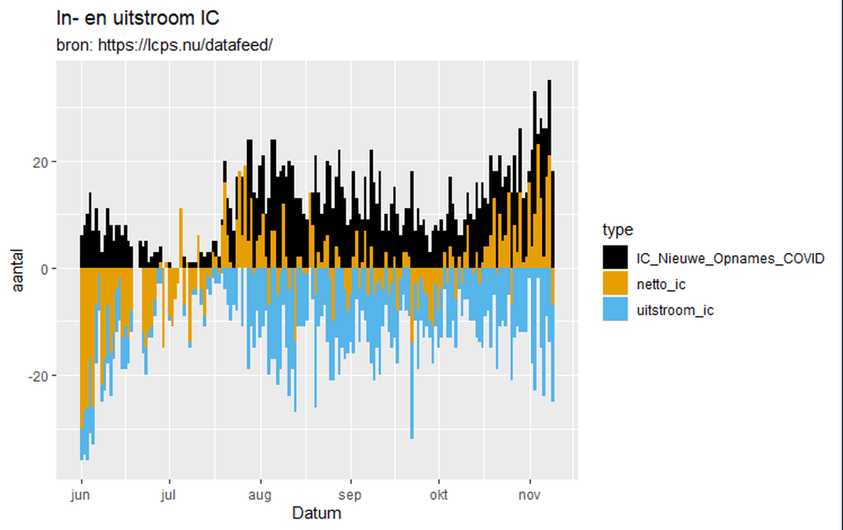 Afbeeldingslocatie: https://tweakers.net/i/Ks7O04CeA9oKdLyBLwzpTAjqVCw=/full-fit-in/4000x4000/filters:no_upscale():fill(white):strip_exif()/f/image/7OQo3gkO6JUD1ZzFdGOxS5Jm.png?f=user_large