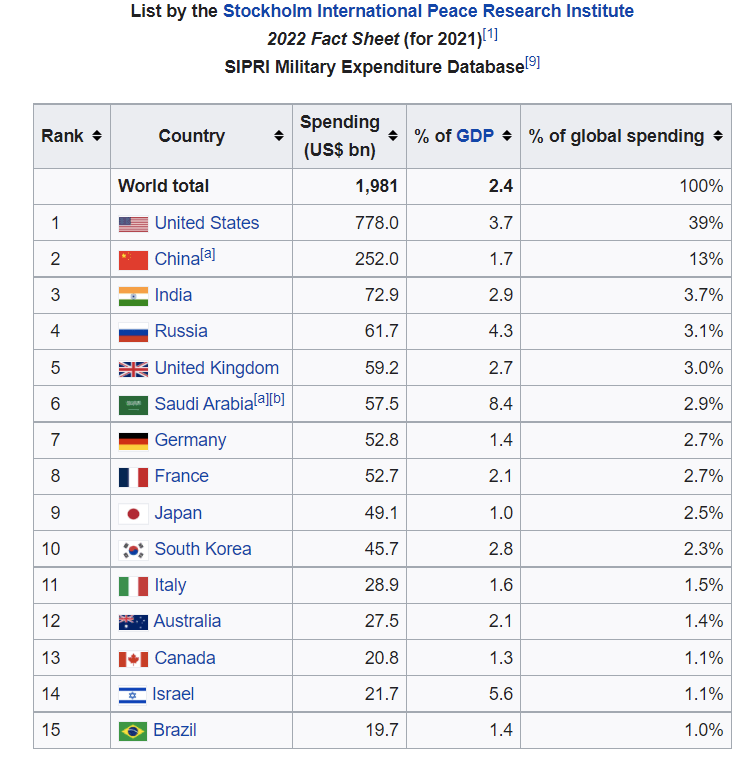Afbeeldingslocatie: https://tweakers.net/i/KsifWQutG3WXTsntn29vaXB03cc=/full-fit-in/4000x4000/filters:no_upscale():fill(white):strip_exif()/f/image/9wdJS4lKsdUqNsv3bz5wlx92.png?f=user_large