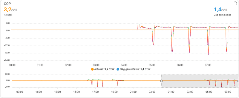 Afbeeldingslocatie: https://tweakers.net/i/KtMY2jju5wFbYd6nWN7j0aQN3Wc=/800x/filters:strip_exif()/f/image/su4sazaVDot5ugrqVE4ufAEh.png?f=fotoalbum_large