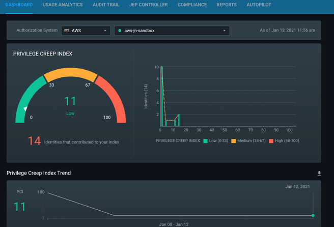 Cloudknox
