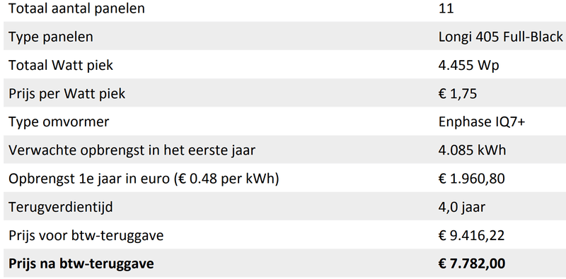 Afbeeldingslocatie: https://tweakers.net/i/Ktlt2kSGOVXnDgXphyM2kBtBhEw=/800x/filters:strip_exif()/f/image/ZlEDY6Vpe5erNSRJfPr5dRRK.png?f=fotoalbum_large