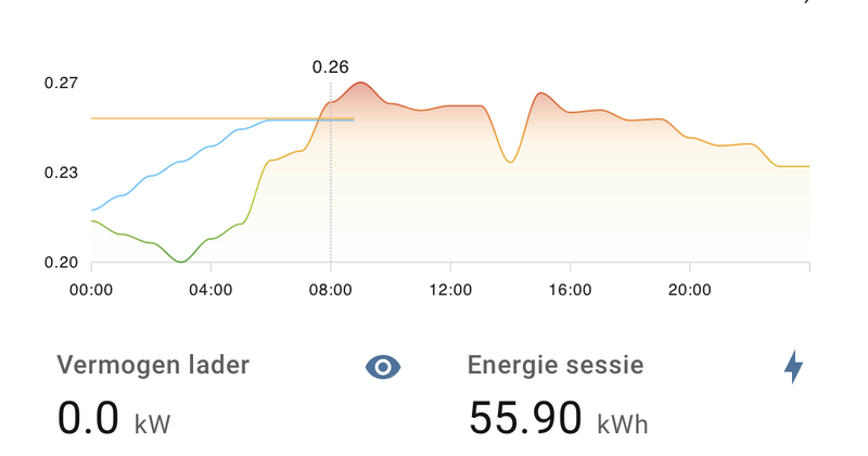 Afbeeldingslocatie: https://tweakers.net/i/Kttb7AdPdHGsh-0dIbdR_gC0zyg=/800x/filters:strip_exif()/f/image/NKK9F95ec5lc3kgyGxeDob6b.png?f=fotoalbum_large