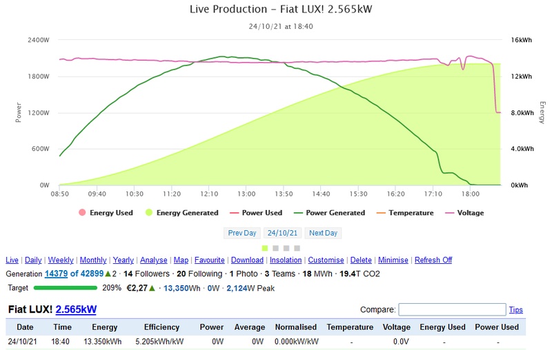 Afbeeldingslocatie: https://tweakers.net/i/KuB8q1ru8dNQvtq8ba5KAvmps1s=/800x/filters:strip_icc():strip_exif()/f/image/U5eaPaAfSrqWtj0OWSe0uwhg.jpg?f=fotoalbum_large
