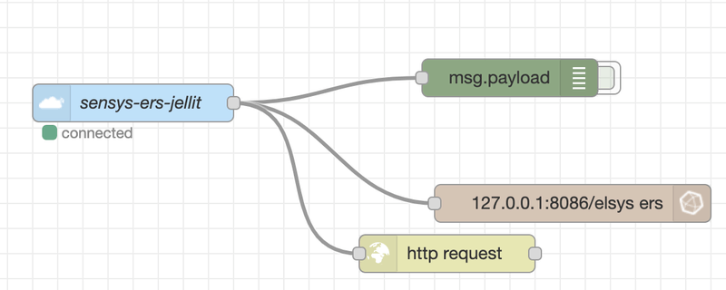 Afbeeldingslocatie: https://tweakers.net/i/KuU0BOTsXNqejuNYDKm3oEnWci4=/800x/filters:strip_exif()/f/image/Impj3ulVFascqFl5Ca7jGa2a.png?f=fotoalbum_large