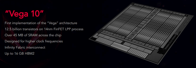 Vega 10 die en getallen