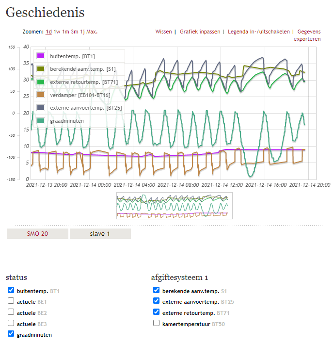 Afbeeldingslocatie: https://tweakers.net/i/KuvkIqJXHgB0hPayKTnNstHTNXU=/full-fit-in/4000x4000/filters:no_upscale():fill(white):strip_exif()/f/image/UaYqi7tGdMrrKSAdPhuOjCp0.png?f=user_large