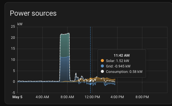 Afbeeldingslocatie: https://tweakers.net/i/KvA9auCcn-mvPeEei7AVGIEYQfI=/fit-in/4000x4000/filters:no_upscale():strip_exif()/f/image/As3VmjIf08Meg4lmC6nSTcNn.png?f=user_large