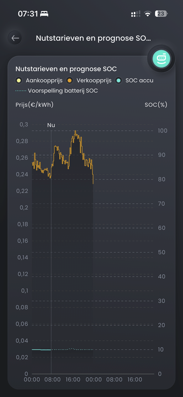 Afbeeldingslocatie: https://tweakers.net/i/KvbEoXx1otPqx0OdG-1uLmimJpE=/x800/filters:strip_exif()/f/image/z5rDd1DLashfiqnu95u938Eu.png?f=fotoalbum_large
