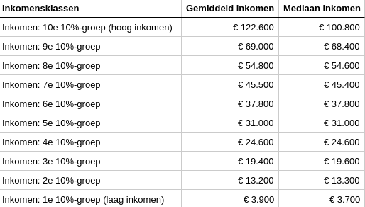 Afbeeldingslocatie: https://tweakers.net/i/KvqG7yC88NpwxGr_S564_3sGay4=/fit-in/4000x4000/filters:no_upscale():strip_exif()/f/image/mTS0Z0rNvbd6hZm9y8yQ87mn.png?f=user_large