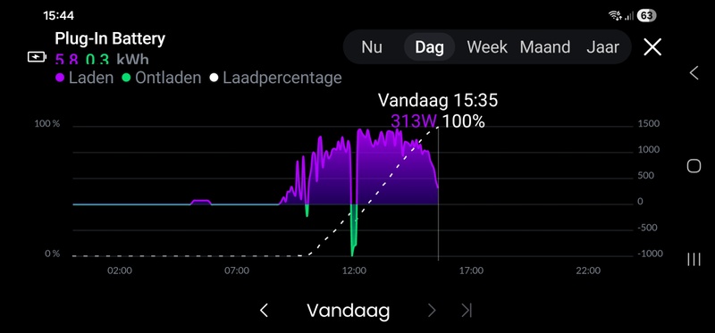 Afbeeldingslocatie: https://tweakers.net/i/KwFA6dLmjuc_jx5iDBeLGlPk8Sg=/800x/filters:strip_icc():strip_exif()/f/image/II8Tn6o5V51jw0QjUeKaRgJC.jpg?f=fotoalbum_large