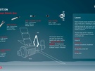 European Robotic Arm