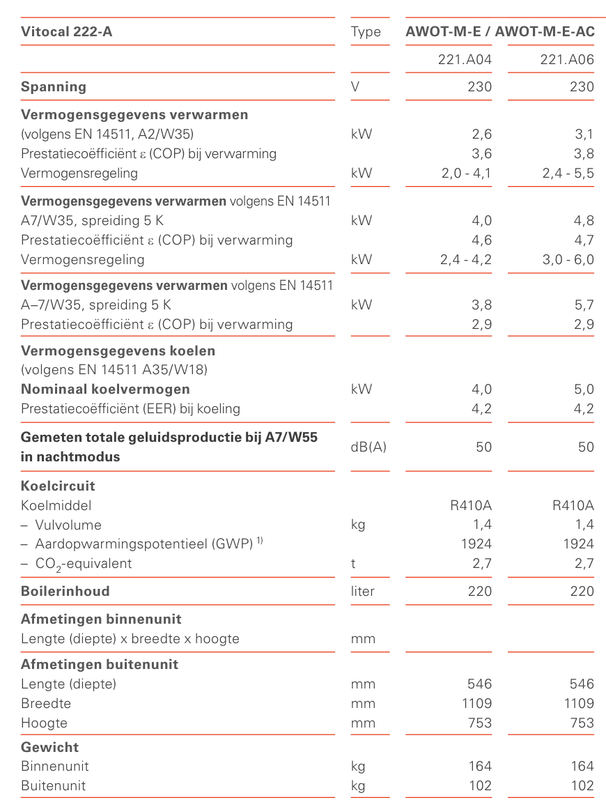 Afbeeldingslocatie: https://tweakers.net/i/KyKdZNKWFu5hXWxQ6kvBEFdypK0=/x800/filters:strip_exif()/f/image/OfCnhjkK9IGRBjJ7DF3msya1.png?f=fotoalbum_large
