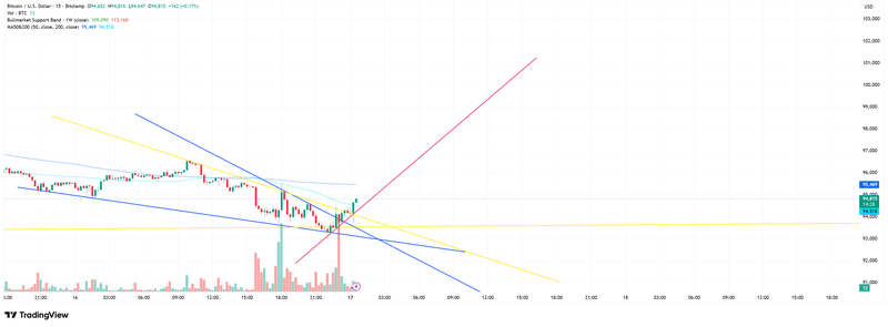 Afbeeldingslocatie: https://tweakers.net/i/KyMuOm77YEcmCNWlPng66knJ-1c=/800x/filters:strip_exif()/f/image/4nThS2HxXqhOtFsKAoxsLGSD.png?f=fotoalbum_large