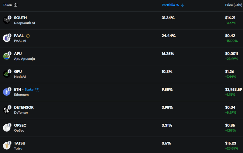 Afbeeldingslocatie: https://tweakers.net/i/KyoPg21-BhNXfd0kTsy8qr8Sk0w=/800x/filters:strip_exif()/f/image/CYsXRkaLcspZnWU2xG2WJ9kd.png?f=fotoalbum_large