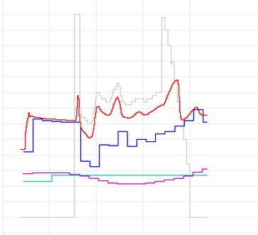 Afbeeldingslocatie: https://tweakers.net/i/KyxFHIUmSxDU4I-DF0AXxK-4ERc=/full-fit-in/4000x4000/filters:no_upscale():fill(white):strip_exif()/f/image/HSww2vONDhyb70Ic4hO0AoHY.png?f=user_large