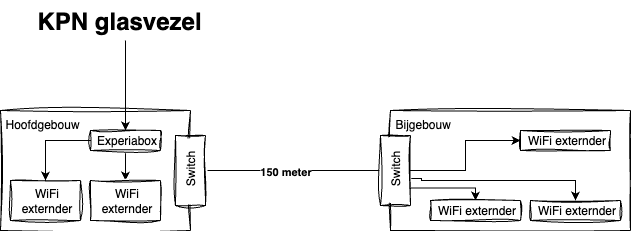 Afbeeldingslocatie: https://tweakers.net/i/Kzco4OgQb7eq1V35IUdyumxW0yU=/fit-in/4000x4000/filters:no_upscale():strip_exif()/f/image/IqZgk8FegbW5YO8wwT7Rq9iA.png?f=user_large