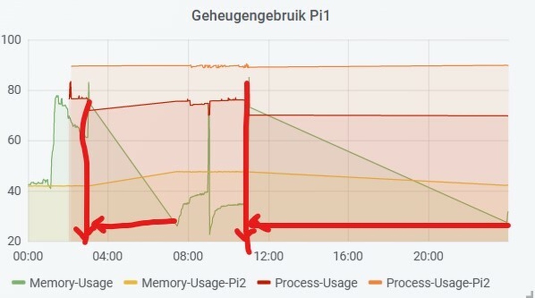 Afbeeldingslocatie: https://tweakers.net/i/Kzttu5uvZFsPoSOU6EVlrw5FFso=/full-fit-in/4920x3264/filters:max_bytes(3145728):no_upscale():strip_icc():fill(white):strip_exif()/f/image/U7lI0BTCG9NCas9WOR3yD63l.jpg?f=user_large