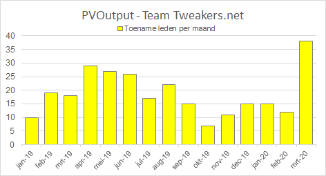 Afbeeldingslocatie: https://tweakers.net/i/L-Bl38zWtF7_epTApAcT-Bmi-tg=/f/image/6gdUVebgApDrjfxOwYUAucFZ.png