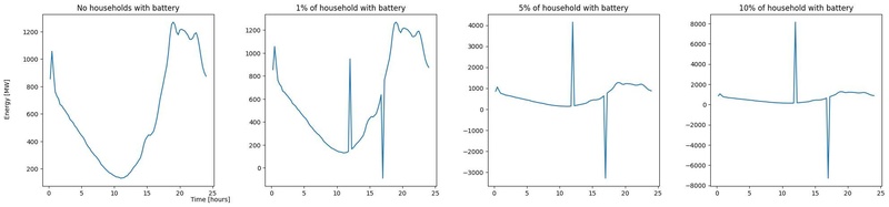 Afbeeldingslocatie: https://tweakers.net/i/L-_IGJWe0Y4WgUn36LNLb2ZBF_0=/800x/filters:strip_icc():strip_exif()/f/image/CPnigzbaAXjqghRqlGW46n1d.jpg?f=fotoalbum_large