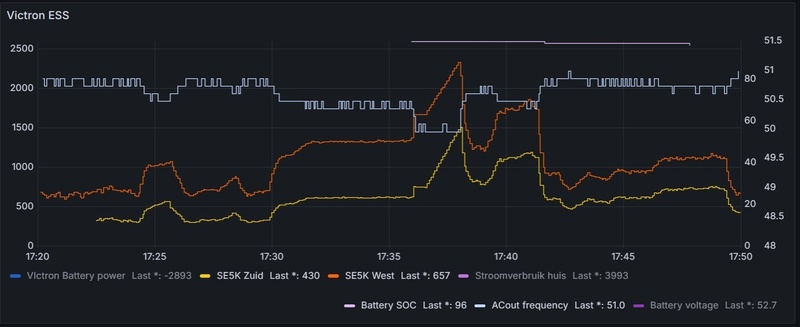 Afbeeldingslocatie: https://tweakers.net/i/L-eRPcdMZiw4_BnzknTNdRtB8go=/800x/filters:strip_icc():strip_exif()/f/image/RN8nLRcpQxvH36TYiQlfBy1T.jpg?f=fotoalbum_large