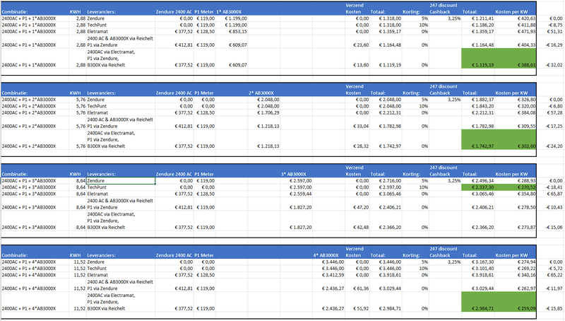 Afbeeldingslocatie: https://tweakers.net/i/L-tXtvh7Bsu-kDTIhky-VIzCF1E=/800x/filters:strip_exif()/f/image/YvF7sROfkUntpMIwsvrMMsVi.png?f=fotoalbum_large